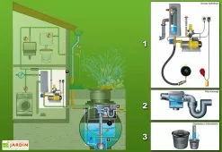 GreenLife Cuve Recuperateur Eau Clever A 12000 L 9 GreenLife Cuve Recuperateur Eau Clever A 12000 L -Jardinage Soldes 4400008110033 04 5