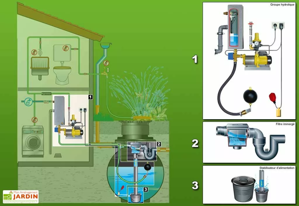 GreenLife Cuve Recuperateur Eau Clever A 12000 L 4 GreenLife Cuve Recuperateur Eau Clever A 12000 L – Image 2