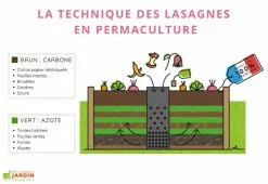 Mon Petit Potager Carré Potager En Bois Avec Composteur Keyhole Garden 120 X 115 Cm -Jardinage Soldes carre potager bois keyhole garden permaculture technique lasagnes