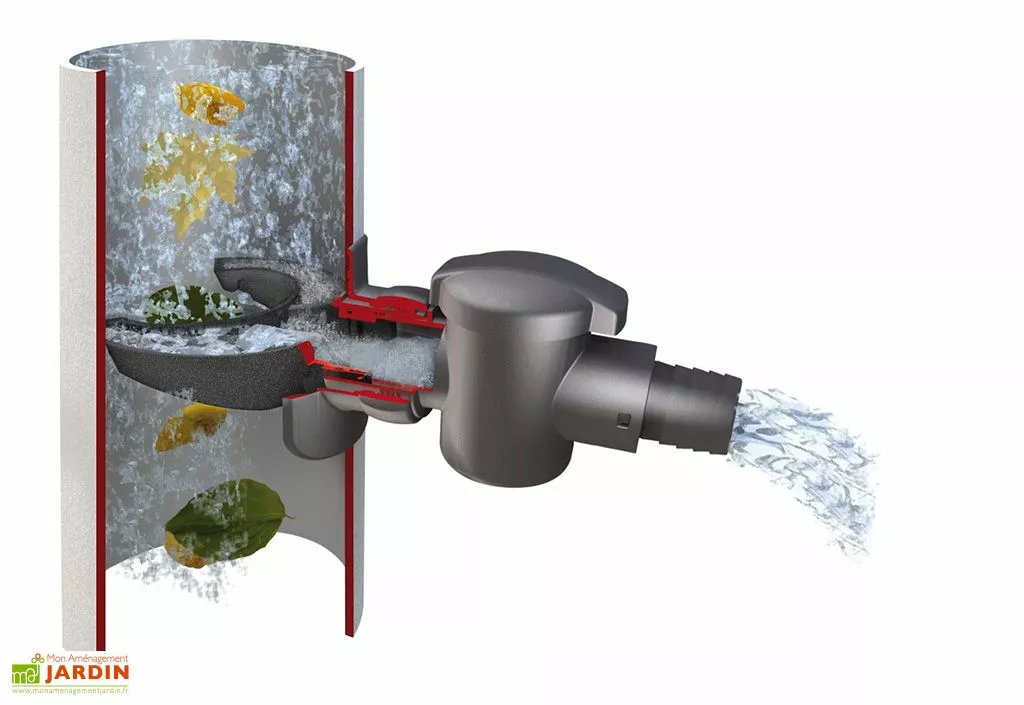 Garantia Collecteur Filtrant D’eau De Pluie – Speedy 4 Garantia Collecteur Filtrant D’eau De Pluie – Speedy – Image 2