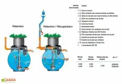 GreenLife Cuve Rétention D'Eau De Pluie 6500 L -Jardinage Soldes cuve recuperateur retention eau pluie