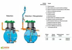 GreenLife Cuve Rétention D'Eau De Pluie 4700 L -Jardinage Soldes cuve retention eau pluie 2