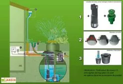 GreenLife Cuve Recuperateur Eau Ready 2000 L -Jardinage Soldes greenlife ready 1