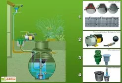 GreenLife Cuve Recuperateur Eau Purist 9000 L -Jardinage Soldes greenlife schema purist 5