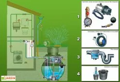 GreenLife Cuve Recuperateur Eau Standard 9000 L 9 GreenLife Cuve Recuperateur Eau Standard 9000 L -Jardinage Soldes greenlife schema standard 2