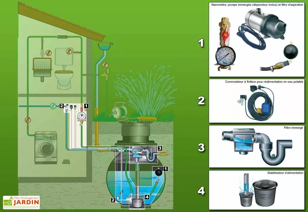 GreenLife Cuve Recuperateur Eau Standard 9000 L 4 GreenLife Cuve Recuperateur Eau Standard 9000 L – Image 2