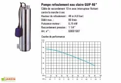 GreenLife Kit Cuve Récupération D'Eau Enterrée Maison Et Jardin U1.1 -Jardinage Soldes pompe refoulement eau claure gup46