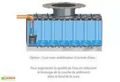 GreenLife Cuve Récupérateur D'Eau Enterrée Plate GFT 2000 L 8 GreenLife Cuve Récupérateur D'Eau Enterrée Plate GFT 2000 L -Jardinage Soldes vue plate enterre avec stab 1